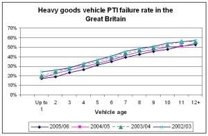 Graph Failure Rate GB