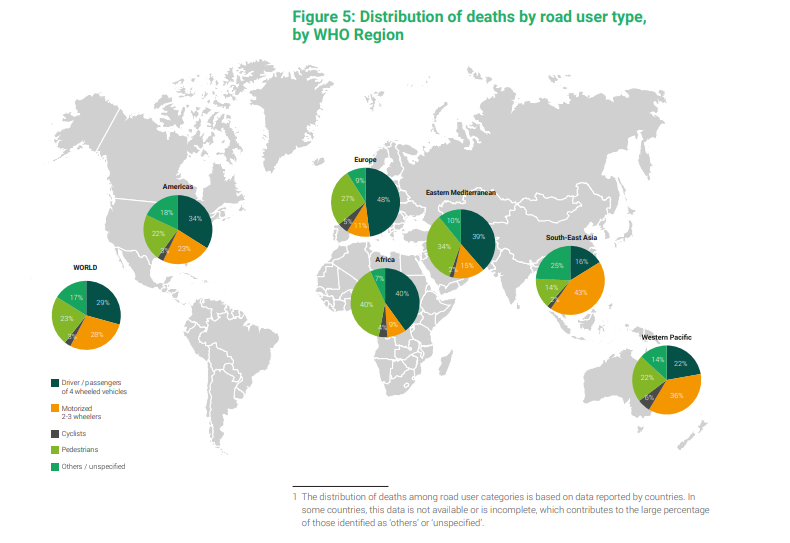 Global Status Report on Road Safety 2018 by WHO