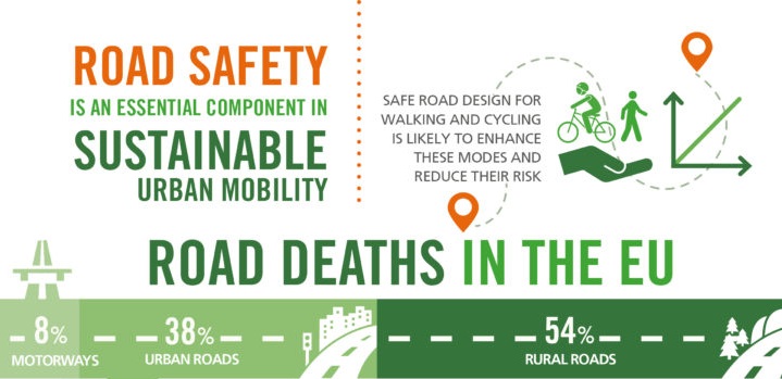 ETSC PIN Flash report on urban road safety