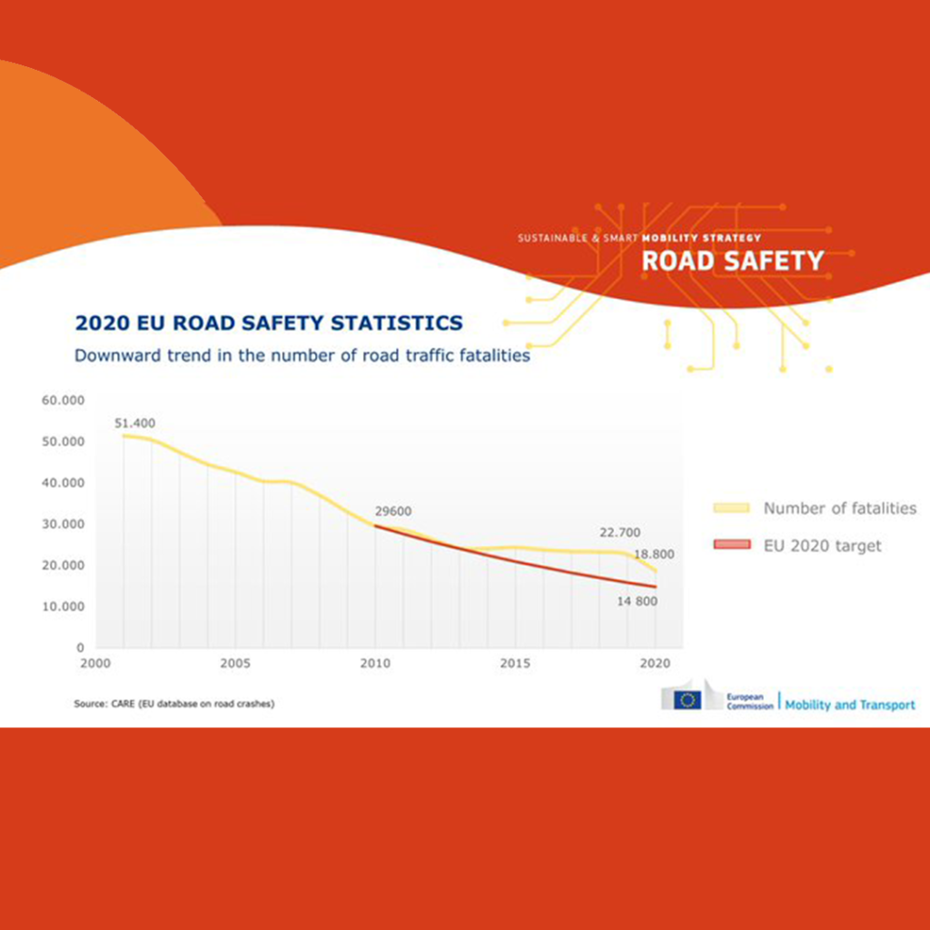 2020 EU road death figures