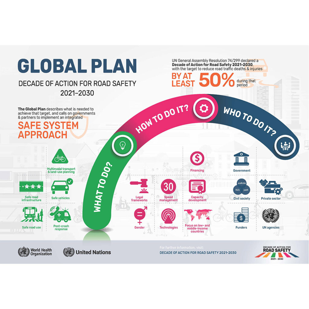 UN Global Plan for the Decade of Action for Road Safety 2021-2030
