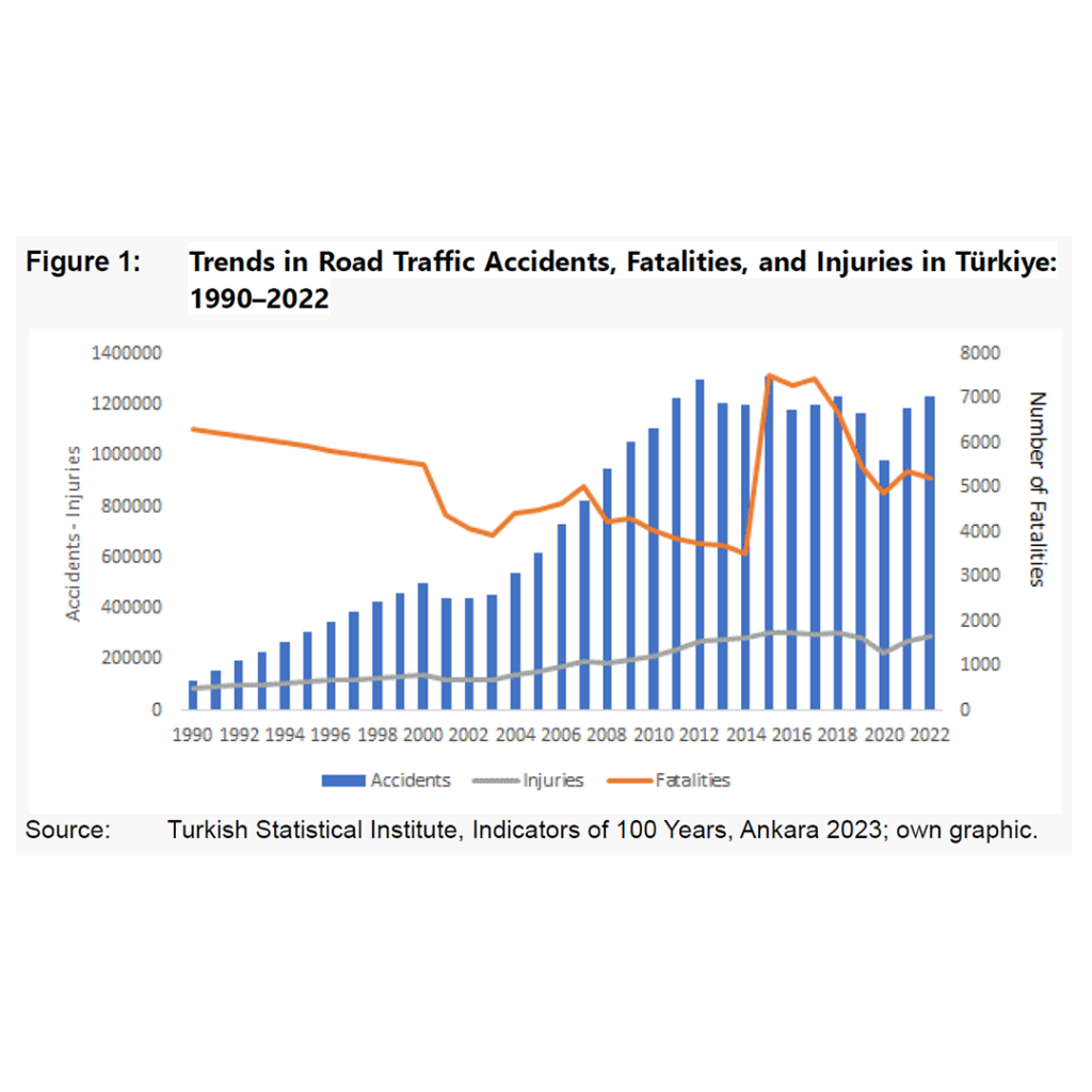 Evaluating the Impact of PTI on Road Safety and Economy in Turkey (1990-2022)